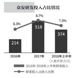 保險(xiǎn)科技加速行業(yè)創(chuàng)新，眾安保險(xiǎn)內(nèi)部精細(xì)化管理邁入攻堅(jiān)新階段