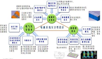 徐航宇 力神要做航母級動(dòng)力電池企業(yè)，規(guī)劃設(shè)計(jì)管理是基石
