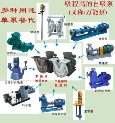 自吸高度吸程高的自吸泵 環保行業新寵的供應新契機